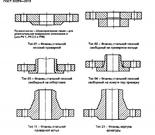 ГОСТ 33259-2015: чего опасаются российские производители фланцев